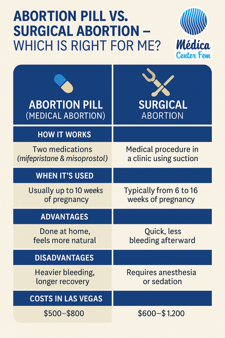 Differences Benefits and Costs